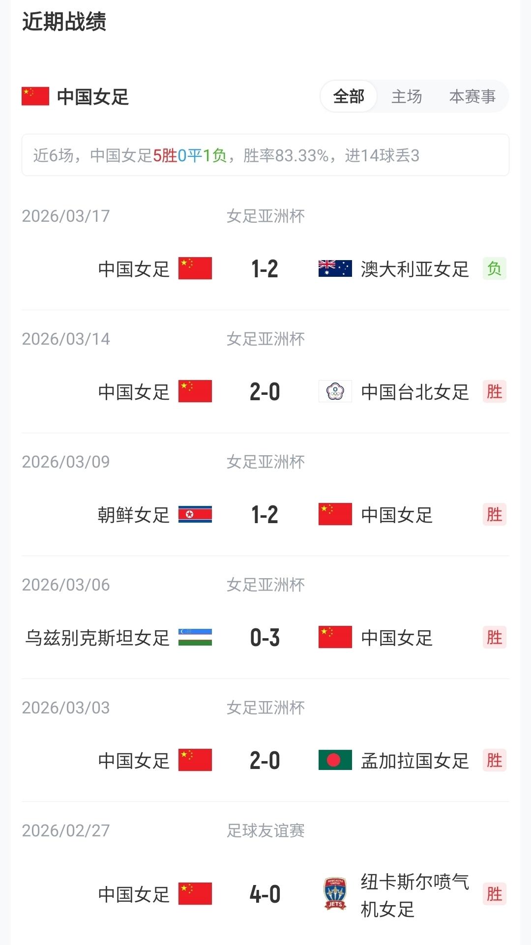 欢迎入城｜加布里埃尔租借加盟深圳新鹏城足球俱乐部